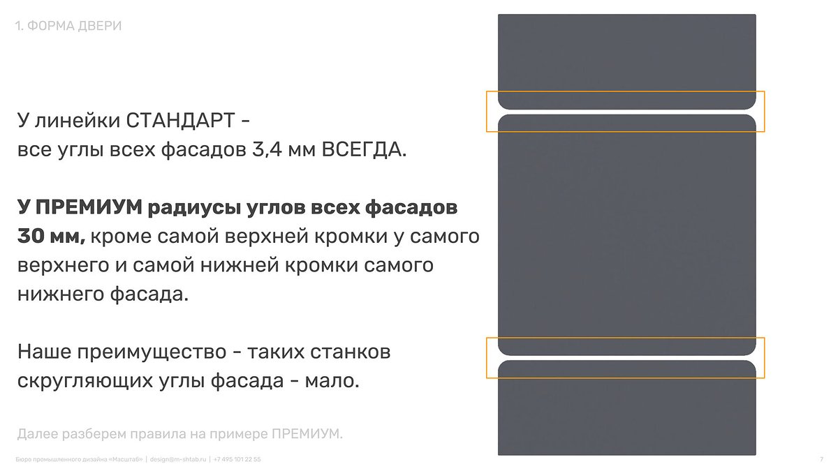 Правила формы двери: стандарт 3,4 мм и премиум 30 мм
